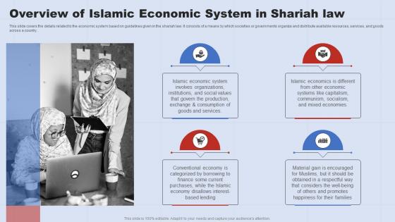 Overview Of Islamic Economic System In Shariah Law A Complete Understanding Of Islamic Fin SS V