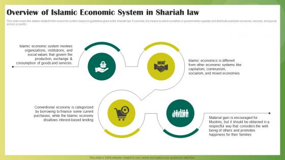 Overview Of Islamic Economic System In Shariah Law Ethical Banking Fin SS V