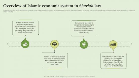 Overview Of Islamic Economic System In Shariah Law Everything About Islamic Banking Fin SS V
