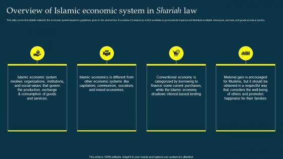 Overview Of Islamic Economic System In Shariah Law Profit And Loss Sharing Pls Banking Fin SS V