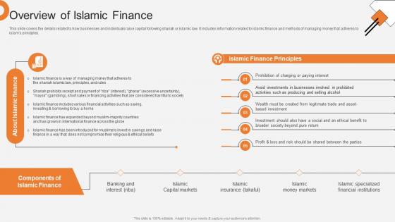 Overview Of Islamic Finance Non Interest Finance Fin SS V