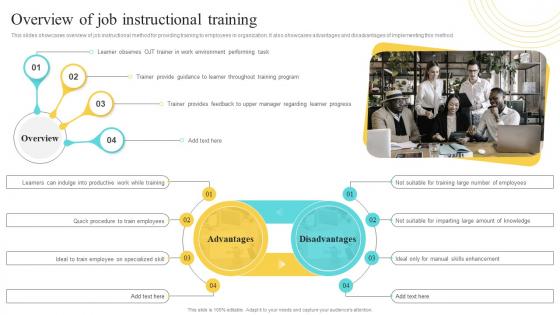 Overview Of Job Instructional Training Developing And Implementing