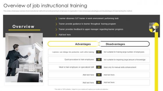 Overview Of Job Instructional Training Formulating On Job Training Program