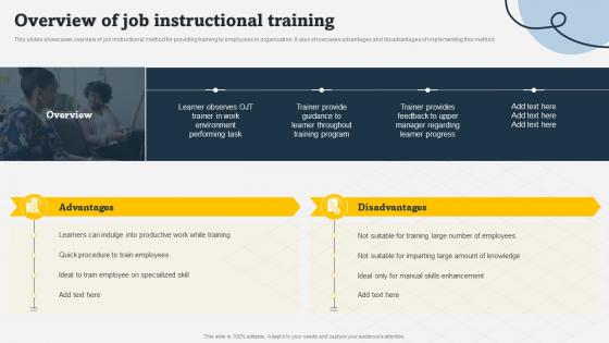 Overview Of Job Instructional Training On Job Employee Training Program For Skills