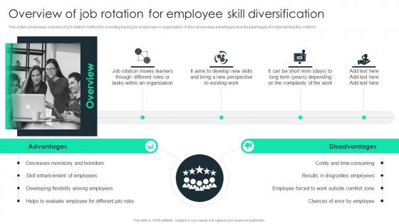 Overview Of Job Rotation For Employee Skill Diversification Job Rotation Plan For Employee Career Growth