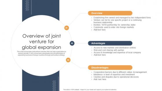 Overview Of Joint Venture For Global Expansion Joint Venture For Foreign Market Entry
