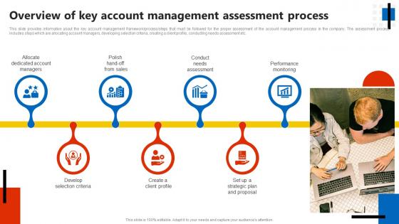 Overview Of Key Account Management Assessment Process Key Account Management Assessment