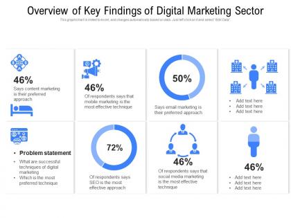 Overview of key findings of digital marketing sector