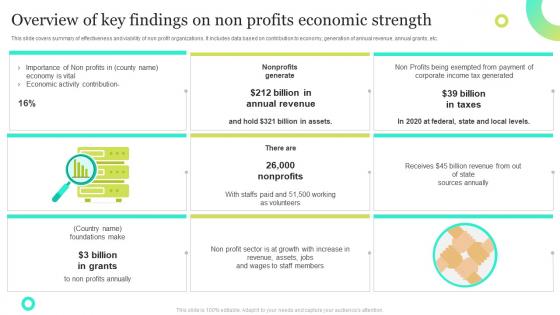 Overview Of Key Findings On Non Profits Economic Strength