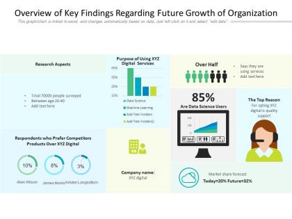 Overview of key findings regarding future growth of organization