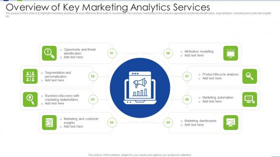 Overview Of Key Marketing Analytics Services