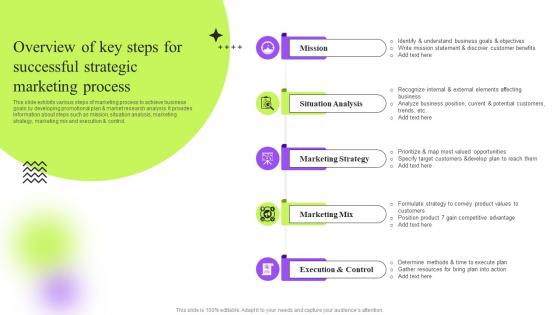 Overview Of Key Steps For Successful Strategic Strategic Guide To Execute Marketing Process Effectively