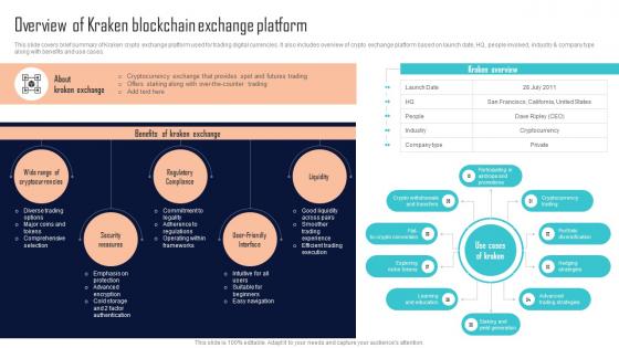 Overview Of Kraken Blockchain Exchange Platform Comprehensive Evaluation BCT SS