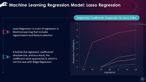 Overview Of Lasso Regression In Machine Learning Training Ppt