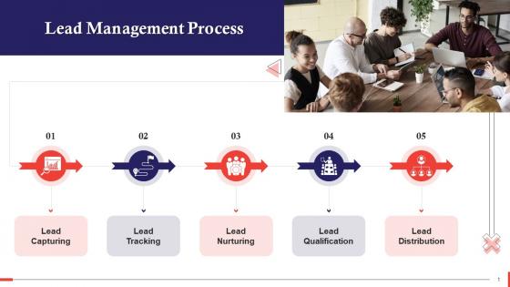 Overview Of Lead Management Process Training Ppt