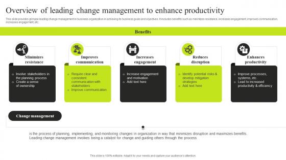 Overview Of Leading Change Management To Enhance Minimizing Resistance Strategy SS V