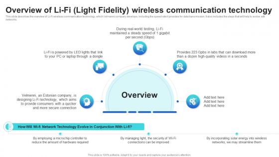 Overview Of LIFI Light Fidelity Wireless Communication Technology Mobile Communication Standards 1g To 5g