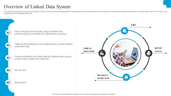 Overview Of Linked Data System Ppt Powerpoint Presentation Styles Designs Download