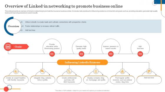 Overview Of Linked In Networking To General Insurance Marketing Online And Offline Visibility Strategy SS