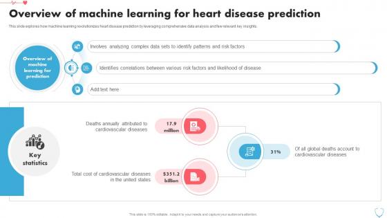 Overview Of Machine Learning For Heart Disease Prediction Using Machine Learning ML SS