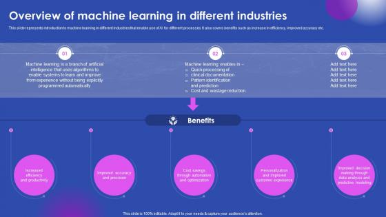 Overview Of Machine Learning In Different Industries Ai Enabled Solutions Used In Top AI SS V