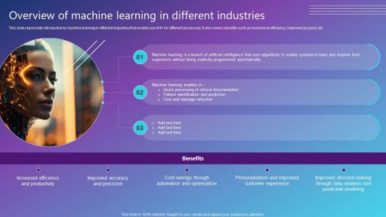 Overview Of Machine Learning In Different Industries Best AI Solutions Used By Industries AI SS V