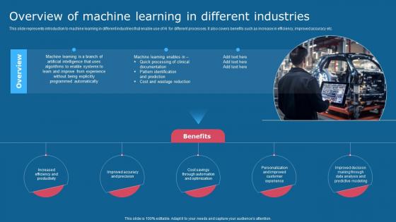 Overview Of Machine Learning In Different Industries Comprehensive Guide To Use AI SS V