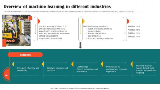 Overview Of Machine Learning In Different Industries Impact Of Ai Tools In Industrial AI SS V