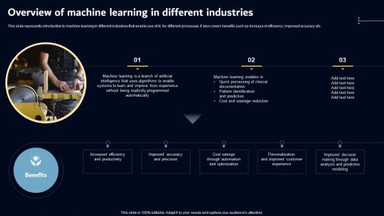 Overview Of Machine Learning In Different Industries Key AI Powered Tools Used In Key Industries AI SS V