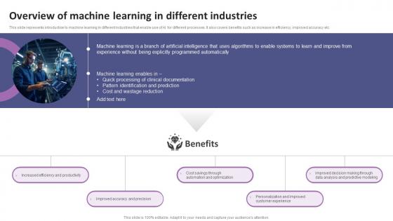 Overview Of Machine Learning In Different Industries List Of AI Tools To Accelerate Business AI SS V