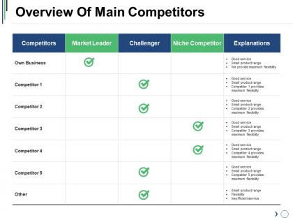 Overview of main competitors presentation background images