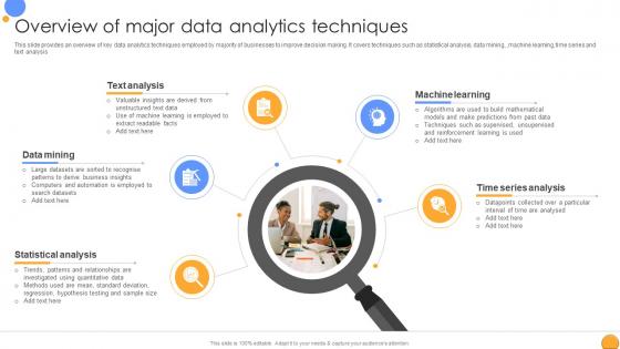 Overview Of Major Data Analytics Mastering Data Analytics A Comprehensive Data Analytics SS