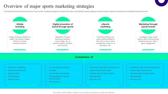 Overview Of Major Sports Marketing Offline And Digital Promotion Techniques MKT SS V