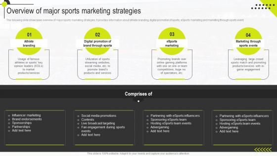 Overview Of Major Sports Marketing Strategies Sports Marketing Management Guide MKT SS