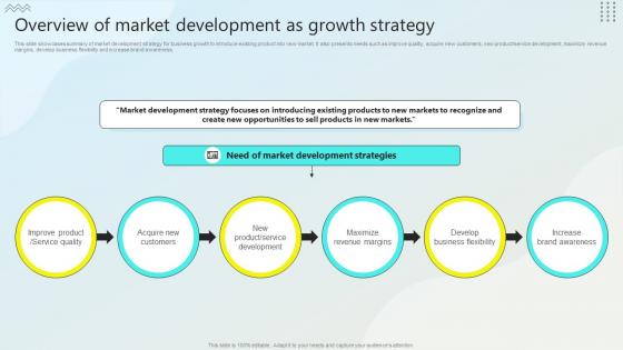 Overview Of Market As Growth Strategy Steps Business Growth Strategy SS