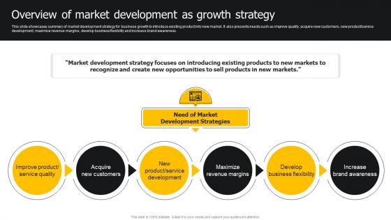Overview Of Market Development As Growth Strategy Developing Strategies For Business Growth