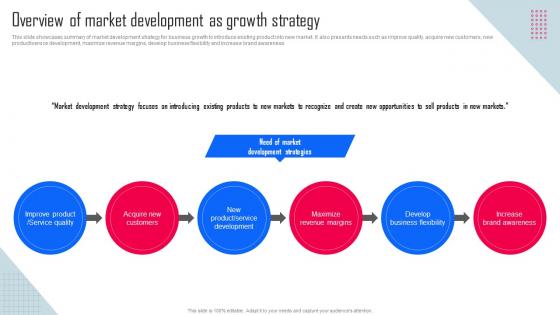 Overview Of Market Development Key Strategies For Organization Growth And Development Strategy SS V