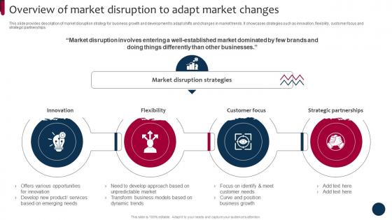 Overview Of Market Disruption Market And Product Development Strategy SS