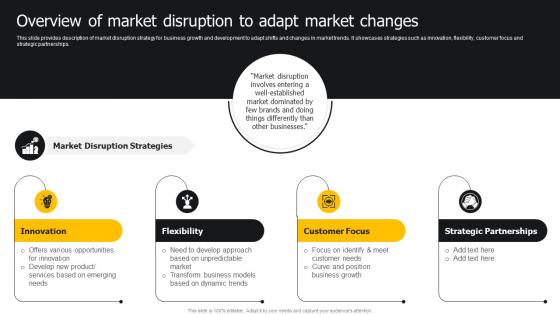 Overview Of Market Disruption To Adapt Market Changes Developing Strategies For Business Growth