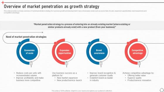 Overview Of Market Penetration As Growth Strategy Business Improvement Strategies For Growth Strategy SS V