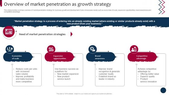 Overview Of Market Penetration Market And Product Development Strategy SS