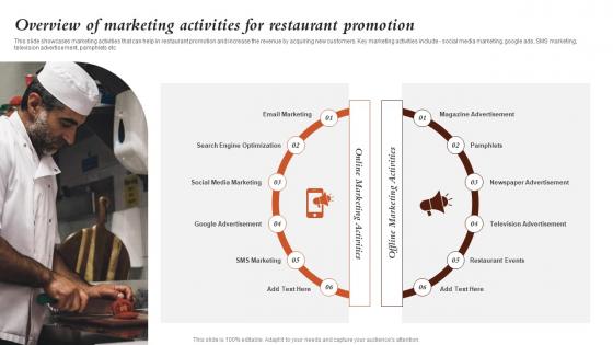 Overview Of Marketing Activities For Restaurant Promotion Marketing Activities For Fast Food