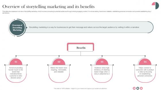 Overview Of Marketing And Its Benefits Establishing Storytelling For Customer Engagement MKT SS V