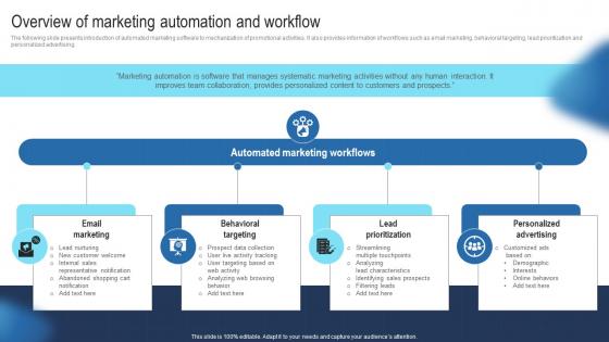 Overview Of Marketing Automation And Workflow Guide To Develop Advertising Strategy Mkt SS V