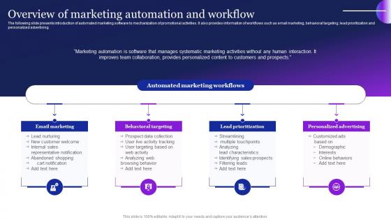 Overview Of Marketing Automation And Workflow Guide To Employ Automation MKT SS V