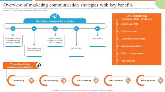 Overview Of Marketing Communication Strategies Development Of Effective Marketing