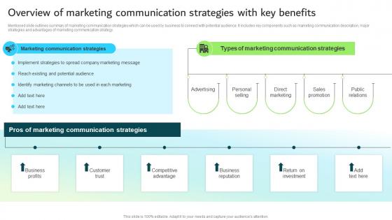 Overview Of Marketing Communication Strategies With Key Strategic Guide For Integrated Marketing
