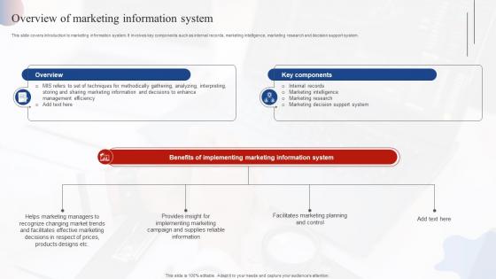 Overview Of Marketing Information System Effective Market Research MKT SS V