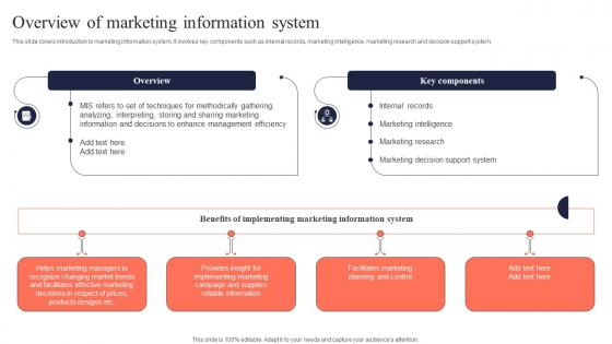 Overview Of Marketing Information System Mis Integration To Enhance Marketing Services MKT SS V