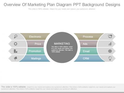 Overview of marketing plan diagram ppt background designs